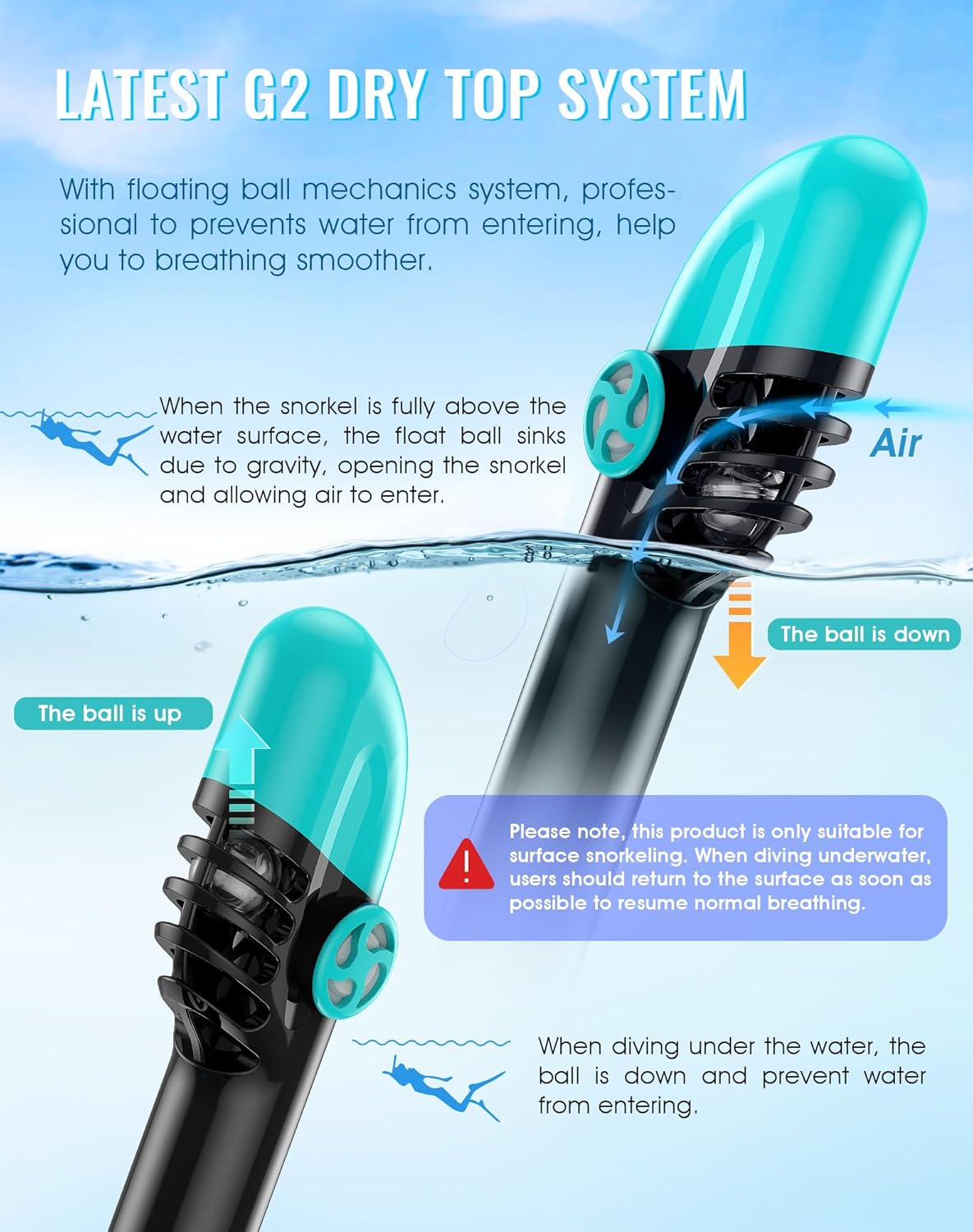 Greatever G2 Full Face Snorkel Mask Adults with Latest Dry Top System Snorkeling Gear for Adults with 180° Panoramic View, Foldable Design, Camera Mount, Anti-Fog and Anti-Leak Protection