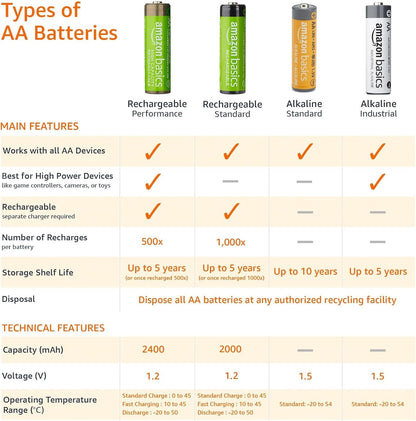 Basics 8-Pack AA Alkaline High-Performance Batteries, 1.5 Volt, 10-Year Shelf Life, Long-lasting Power