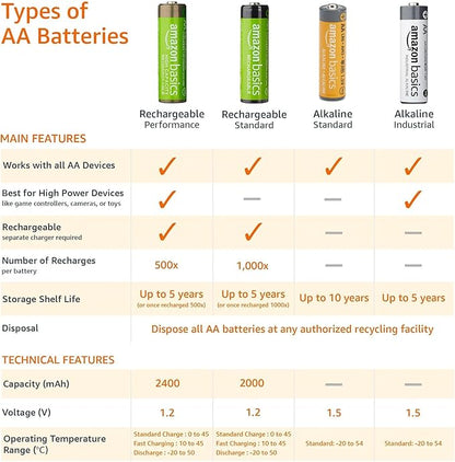 Basics 8-Pack AA Alkaline High-Performance Batteries, 1.5 Volt, 10-Year Shelf Life