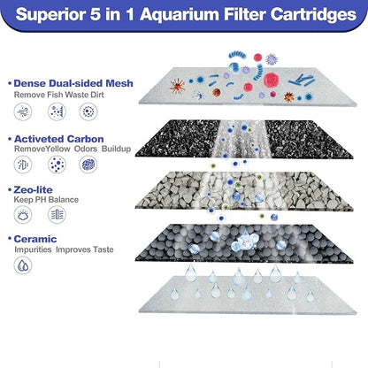 xbbwmrs 6-Pack Large Replacement Filter Cartridges Compatible with Tetra Whisper Bio-Bag Filters Large Aquarium Filter Cartridges for Whisper 20i/40i IQ20/30/45/60 PF20/30/40/60 Power Filters