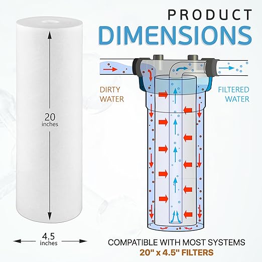 Ronaqua 20" x 4.5" Big Sediment Replacement Water Filter Cartridge, 5 Micron, NSF Certified, for Whole House, Compatible with 155358-43, 2PP20BB1M, AP810-2, FPMB-BB5-20, P5-20BB, SDC-45-2005, 2 Pack