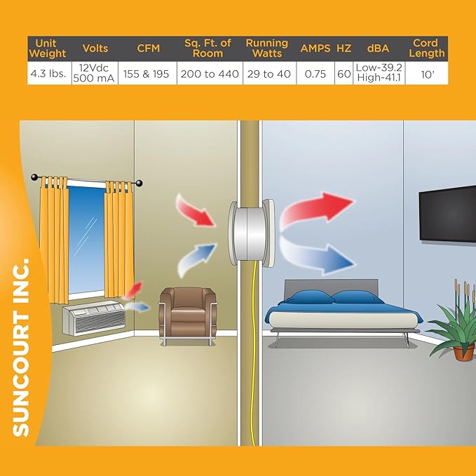 Suncourt ThruWall Room-to-Room Transfer Fan  Quiet Through Wall Vent Fan Improves Air Circulation Between Rooms 200-440 Sq. Ft.  10 Power Cord, 2-Speed (TW108)