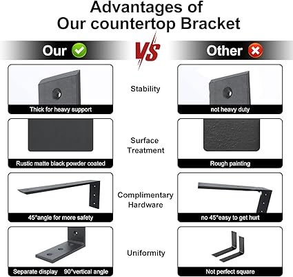 Countertop Support Bracket 3 Pack 16 inch Heavy Duty 38" Thick Black Granite Countertop Bracket 16"x6"x2.5" Shelf L Bracket Mantel Corbels for QuartzGraniteWoodConcretLaminate Countertops