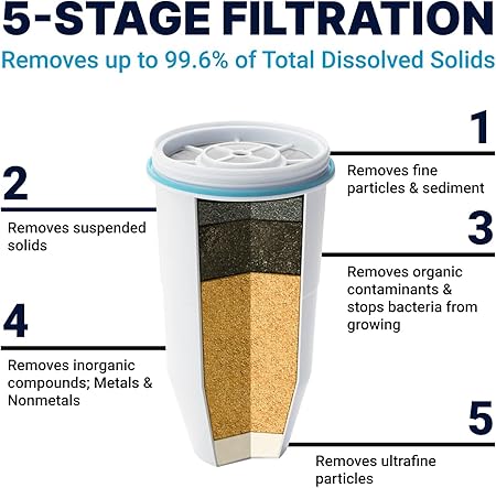 ZeroWater Replacement Filter 2-pk