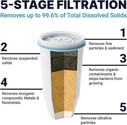 ZeroWater Replacement Filter 2-pk