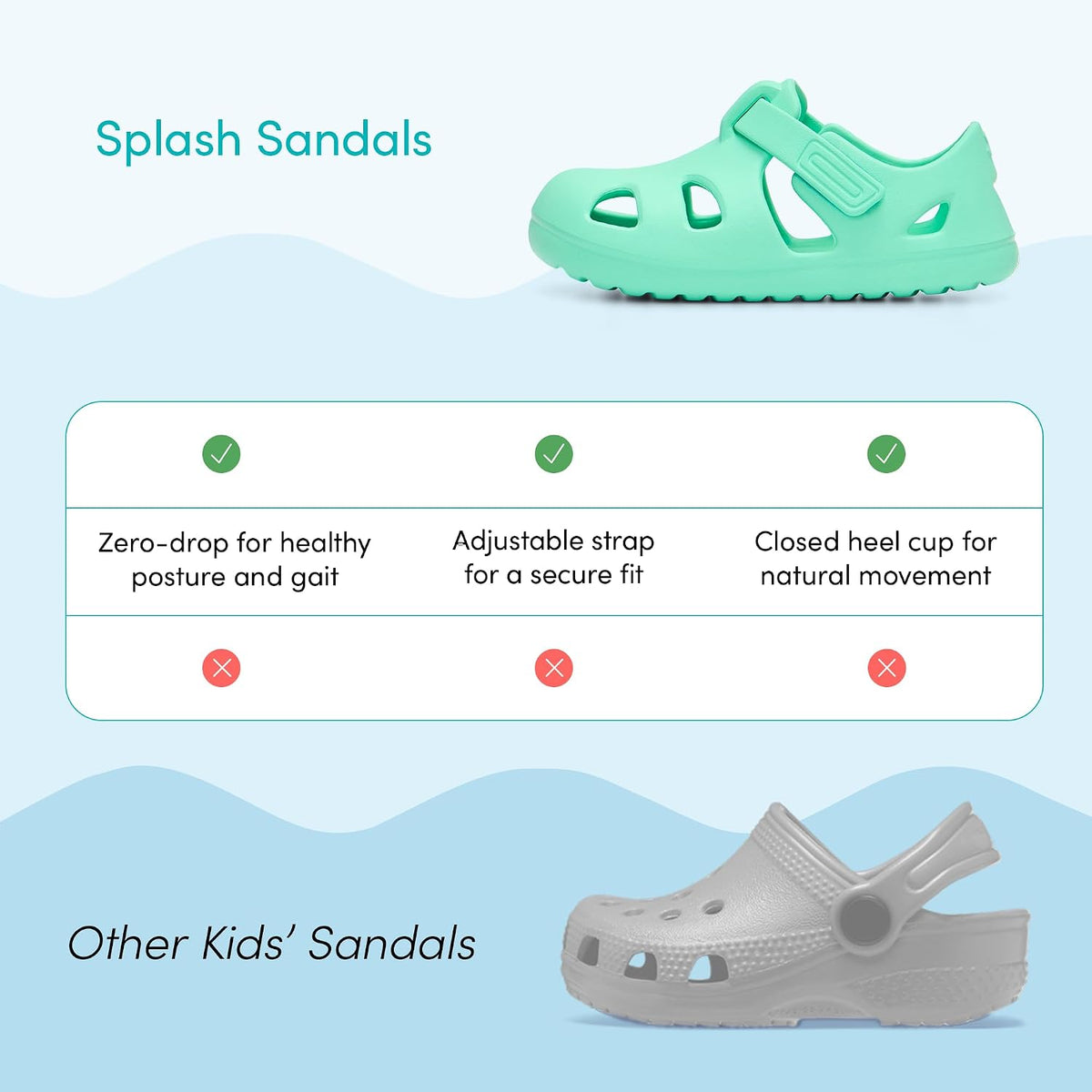 Ten Little Splash Sandals for Toddlers, Kids & Baby - APMA-Approved, Closed Toe, Adjustable Toddler Sandals for Boys & Girls - Flexible EVA, Lightweight, Quick Drying Water Shoes for Kids