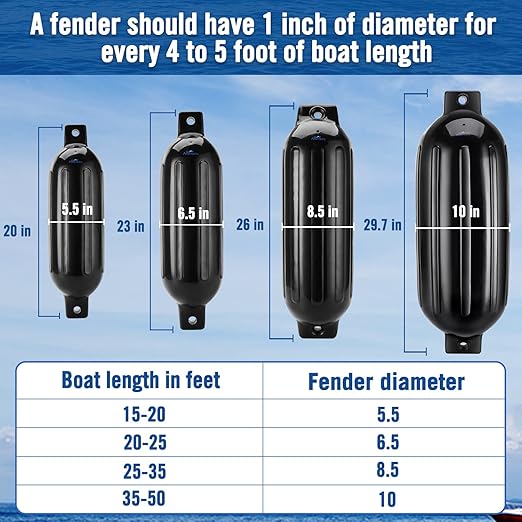 Affordura Boat Fender 4 Pack Boat Bumpers Fenders with 4 Ropes, Boat Bumpers for Pontoon Boat Fenders Inflatable