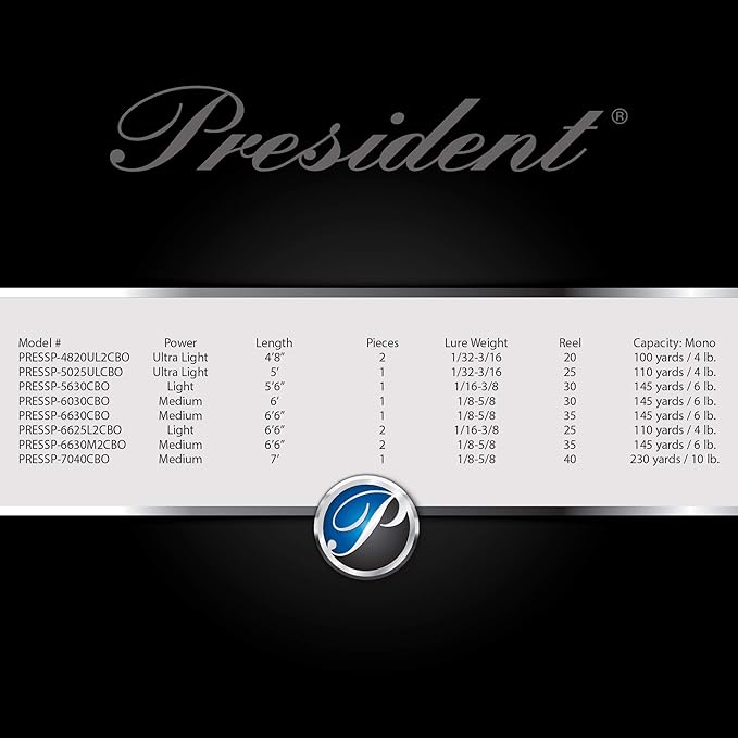 Pflueger President Spinning Reel and Fishing Rod Combo