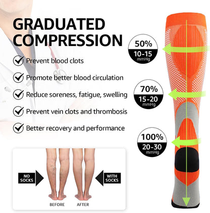 Kickticks 2 Pairs Compression Socks for Woman & Man Unisex 20-30mmHg Knee high Plus Size Wide Calves for Flying Running (Blue and Green only)