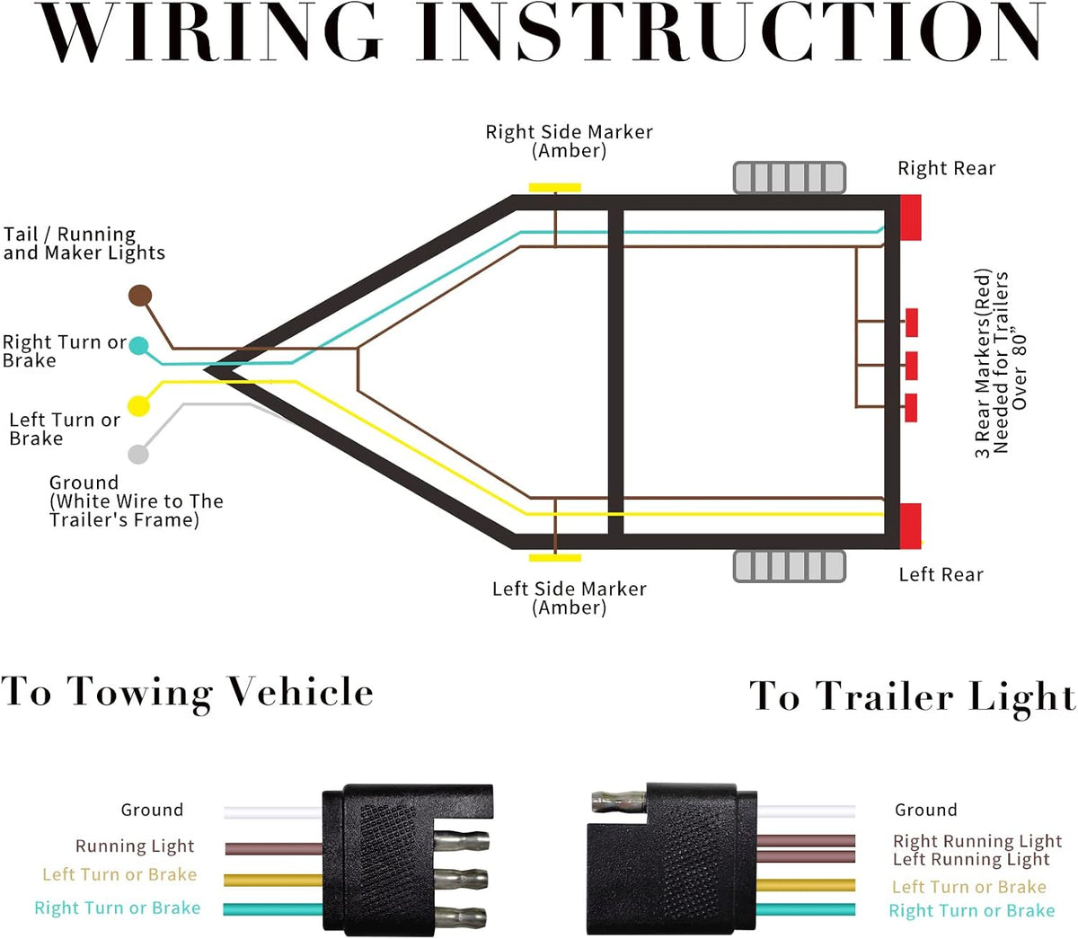 50Foot 4Pin 5Wire Trailer Wire Harness, Premium Towing Wiring Solution, Extended Length Boat Trailer Wiring Kit, 4-Way Trailer Light Wire Brown/Green/Yellow/White for RV Boat Marine