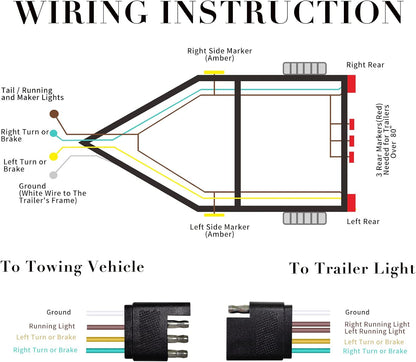50Foot 4Pin 5Wire Trailer Wire Harness, Premium Towing Wiring Solution, Extended Length Boat Trailer Wiring Kit, 4-Way Trailer Light Wire Brown/Green/Yellow/White for RV Boat Marine