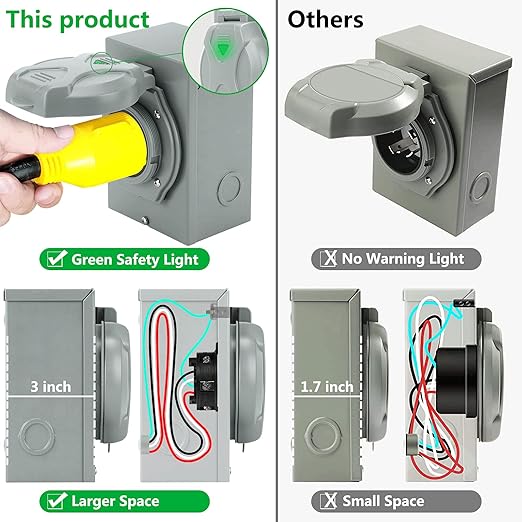 50 Amp Generator Power Inlet Box, ETL Listed NEMA SS2-50P Power Inlet Box for 3 Prong Generator Cord, 125250 Volt, 12500 Watts Generator Transfer Switch Weatherproof, Outdoor Use