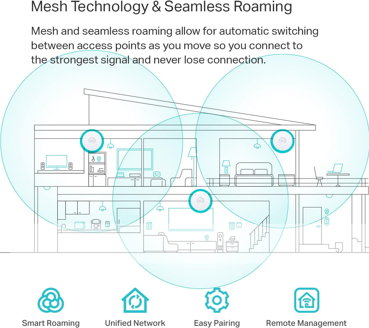 TP-Link EAP610 | Omada Business WiFi 6 AX1800 Wireless Gigabit Access Point| Support Mesh