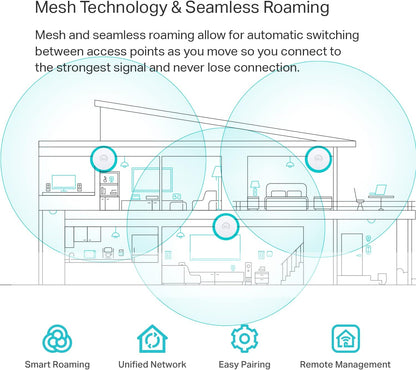 TP-Link EAP610 | Omada Business WiFi 6 AX1800 Wireless Gigabit Access Point| Support Mesh