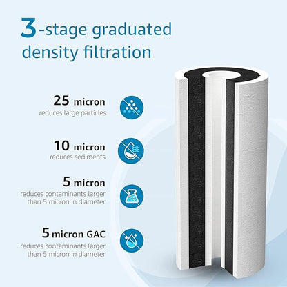 AQUA CREST FXHTC 5 Micron 10" x 4.5" Whole House Water Filter Replacement for GE FXHTC, GXWH40L, American Plumber W10-PR, W10-BC, Culligan RFC-BBSA, GXWH35F, W50PEHD, Pentek R50-BB, Pack of 2