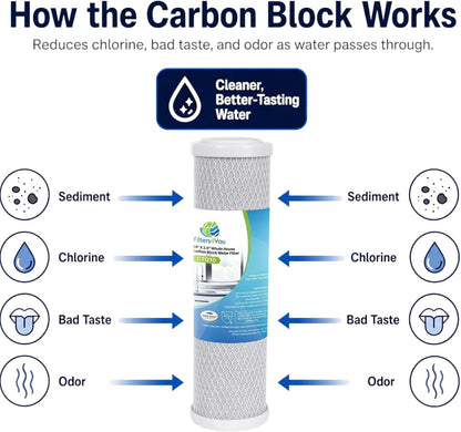 CFS – Carbon Block Water Filter Cartridge Compatible with Universal 10” Filter Models – Remove Bad Taste & Odor – Whole House Replacement Water Filter Cartridge – 0.5 Micron - White (Pack of 1)