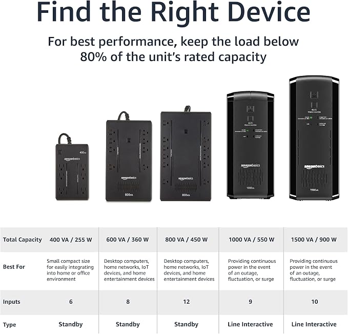 Basics UPS Battery Backup & Surge Protector, 800VA/450W, 12 Outlets, Standby Uninterruptible Power Supply, Compact, Black