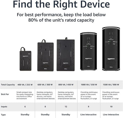 Basics UPS Battery Backup & Surge Protector, 800VA/450W, 12 Outlets, Standby Uninterruptible Power Supply, Compact, Black
