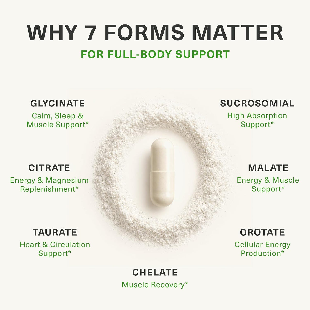 BIOptimizers Magnesium Breakthrough Supplement with 500mg - 7 Forms of Magnesium: Glycinate, Malate, Citrate, and More - Natural Support for Sleep and Cognitive Function -30 Capsules- Calming Vitamins ( No Original Box )
