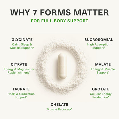 BIOptimizers Magnesium Breakthrough Supplement with 500mg - 7 Forms of Magnesium: Glycinate, Malate, Citrate, and More - Natural Support for Sleep and Cognitive Function -30 Capsules- Calming Vitamins ( No Original Box )