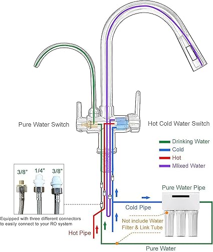 TUTEW Kitchen Faucet with Pull Down Sprayer, Kitchen Sink Faucet with Drinking Water Faucet,2 Handle 3 in 1 Water Filter Purifier Faucets,Brushed Nickel