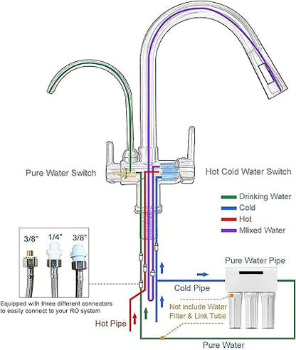 TUTEW Kitchen Faucet with Pull Down Sprayer, Kitchen Sink Faucet with Drinking Water Faucet,2 Handle 3 in 1 Water Filter Purifier Faucets,Brushed Nickel
