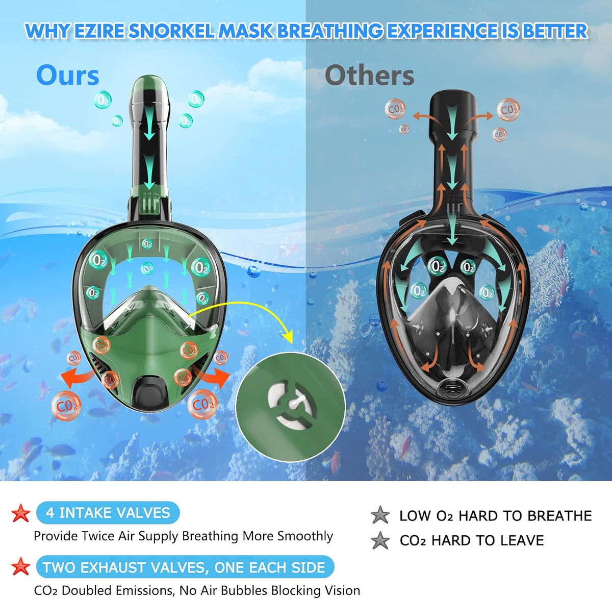 Full Face Snorkel Mask for Adults Teen, Snorkeling Gear with Detachable Camera Mount, Panoramic 180° View, Anti-Fog Anti-Leak Snorkling Set for Man and Women (Black Dark Green-S/M)