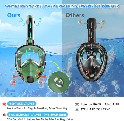 Full Face Snorkel Mask for Adults Teen, Snorkeling Gear with Detachable Camera Mount, Panoramic 180° View, Anti-Fog Anti-Leak Snorkling Set for Man and Women (Black Dark Green-S/M)