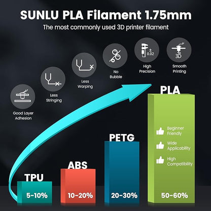 SUNLU PLA 3D Printer Filament PLA Filament 1.75mm, Neatly Wound 3D Printing Filament 1.75mm, Dimensional Accuracy +/- 0.02 mm, Fit Most FDM 3D Printers, 1kg Spool (2.2lbs), Grey