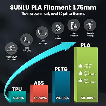 SUNLU PLA 3D Printer Filament 1.75mm, Brown, 1kg (2.2lbs), Diameter: 1.75mm, Weight: 2.21lbs