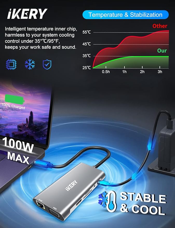 IKERY 11 in 1 USB C Hub, 4K HDMI & 1080P VGA, 100W PD Charging, RJ45 Ethernet, SD/TF Card Reader, 3.5mm Audio, USB 3.0/2.0 Ports for Laptop/MacBook Pro/Air