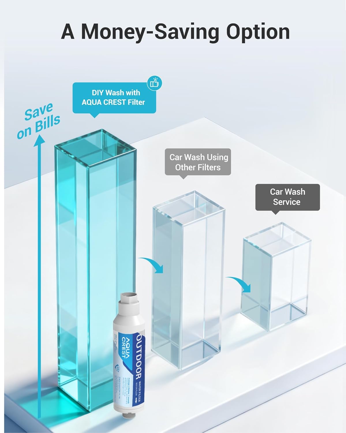 AQUA CREST Inline Water Filter, Dedicated for Car Washing, Yard Cleaning, Reduce Hard Water Spots, Soften Water, Upgraded Formula