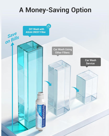 AQUA CREST Inline Water Filter, Dedicated for Car Washing, Yard Cleaning, Reduce Hard Water Spots, Soften Water, Upgraded Formula
