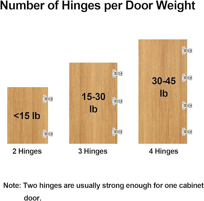 (4 Pack) 1-1/2 Inch Overlay Soft Close Cabinet Hinges, Kitchen Concealed Hinges for Face Frame Door, European Hinges with Brushed Nickel