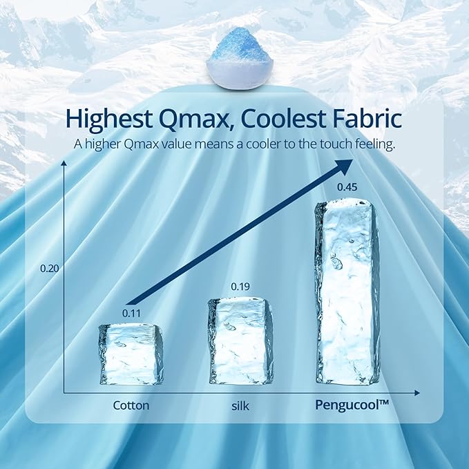 ELEMUSE Pengucool™ Cooling Fitted Sheet, Ultimate Coolness, Luxurious Soft for Hot Sleepers, Fitted Bottom Bed Sheet Only with Deep Pocket, Snug Fit Up to 21" Mattress (Blue, Queen)