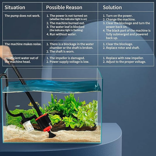 Electric Aquarium Gravel Cleaner, 5 in 1 Automatic Tank Cleaning Tool Set,Removable Vacuum Water Changer Sand Algae Cleaner Washer Filter Siphon,Algae Water Remover for TurtleBetta Fish Tank