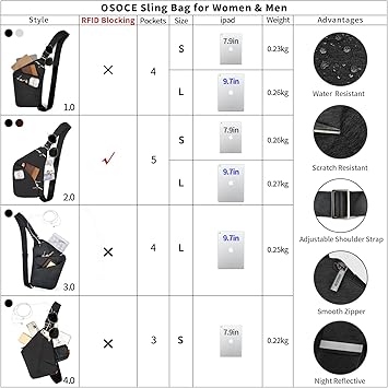 Sling Bag for Women Men, Anti Theft Crossbody Bags Travel Bag for Women Personal Flex Bag for Outdoor Sport Casual Hiking Running Cycling, 1.0S Black