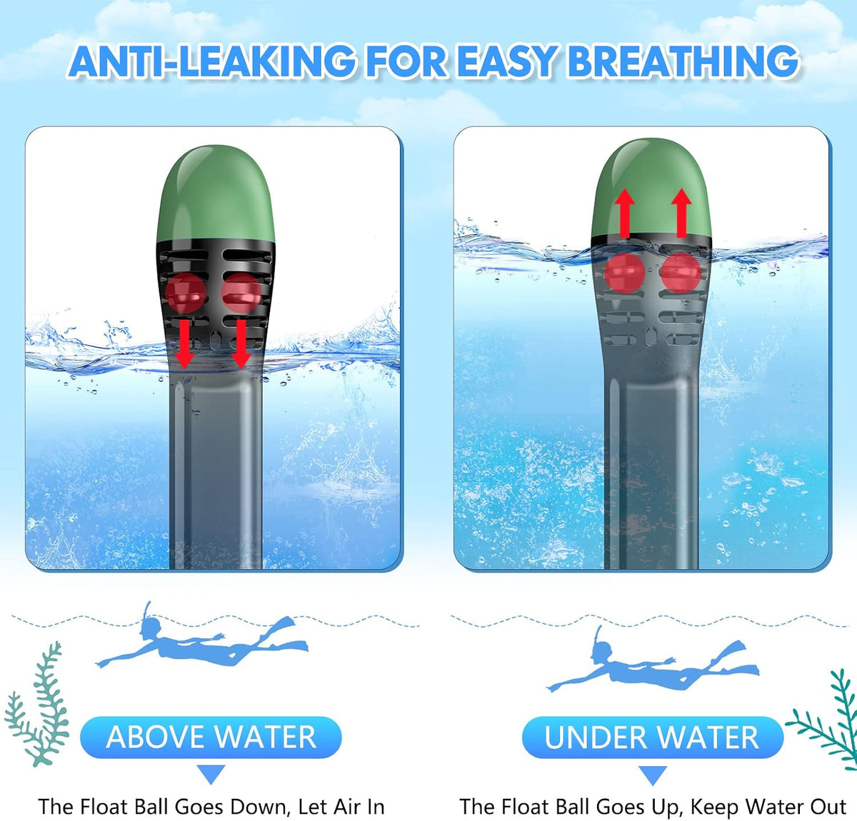 Full Face Snorkel Mask for Adults Teen, Snorkeling Gear with Detachable Camera Mount, Panoramic 180° View, Anti-Fog Anti-Leak Snorkling Set for Man and Women (Black Dark Green-S/M)