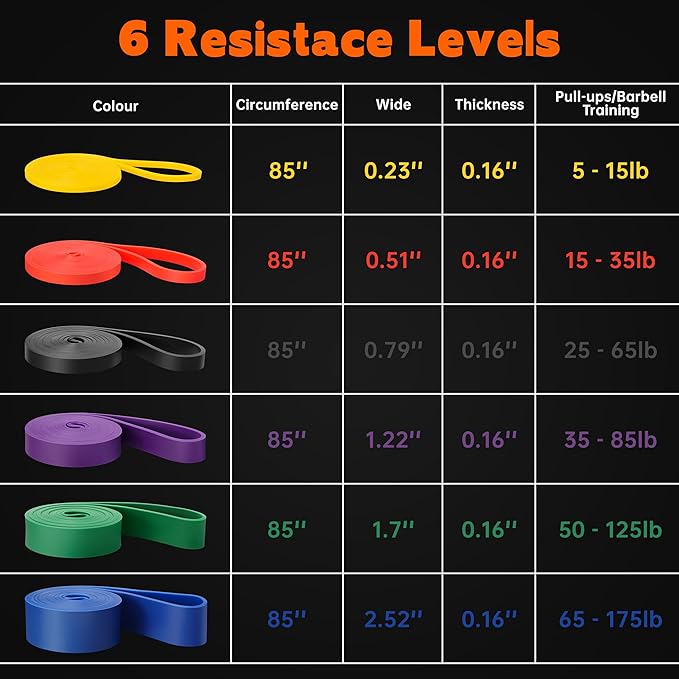 Mercure Resistance Bands for Working Out, 6 Packs Exercise Bands, Pull Up Assistance Bands for Body Stretching Training Physical Therapy Muscle Training for Men  Women