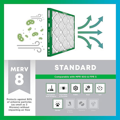 Filterbuy 14x30x1 Air Filter MERV 8 Dust Defense (2-Pack), Pleated HVAC AC Furnace Air Filters Replacement (Actual Size: 13.69 x 29.69 x 0.75 Inches)