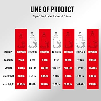 BIG RED T90803B-1 Torin Hydraulic Welded Bottle Jack, 8 Ton (16,000 lb) Capacity, Red
