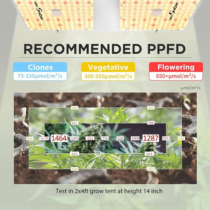 IMVSINCERE LED Grow Lights for Indoor Plants, 200W Full Spectrum Grow Light Seedling, Veg & Bloom, Dimmable Sunlike for Indoor Plants Tents High PPFD ( Doesn't come with Rope Ratchet Hanger-User Manual