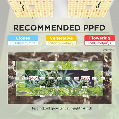 IMVSINCERE LED Grow Lights for Indoor Plants, 200W Full Spectrum Grow Light Seedling, Veg & Bloom, Dimmable Sunlike for Indoor Plants Tents High PPFD ( Doesn't come with Rope Ratchet Hanger-User Manual