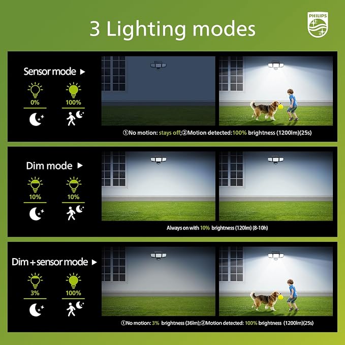 Solar Security Light Outdoor 302 LED 1200lm?Solar-Powered Waterproof Wall-Mounted Flood Light w/PIR Motion Sensor, 3 Heads, IP65 Waterproof, 3 Modes (2 Packs)
