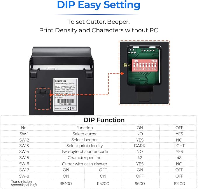 MUNBYN Receipt Printer P068, 3 18" 80mm Direct Thermal Printer, POS Printer with Auto Cutter - Receipt Printer with USB Serial Ethernet Windows Driver ESCPOS Support Cash Drawer