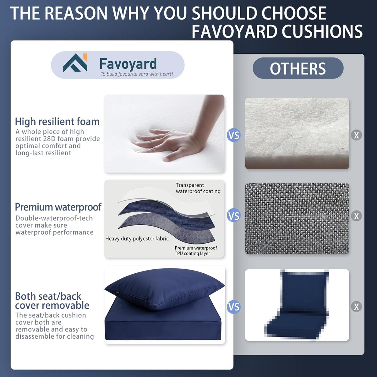 Favoyard Outdoor Seat Cushion Set 24 x 24 Inch Waterproof & Fade Resistant Patio Furniture Cushions with Removable Cover Deep Seat & Back Cushion with Tie Straps for Chair Sofa Couch