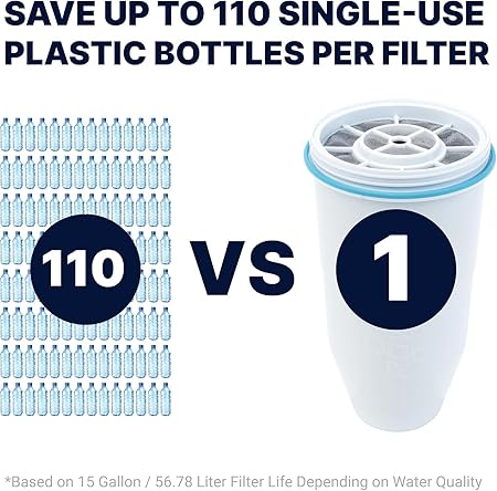 ZeroWater Replacement Filter 2-pk