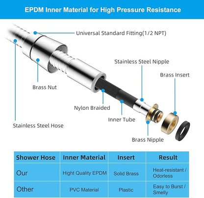 Hibbent All Metal Shower Hose 90 inch (7.5 ft) Bathroom Handheld Shower Head Hose 2.3 meters Extension Replacement Part with Brass Fittings Made of Stainless Steel -Polished Chrome Finish