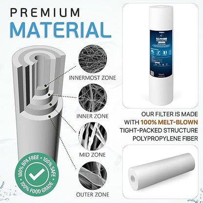 Ronaqua 20" x 4.5" Big Sediment Replacement Water Filter Cartridge, 5 Micron, NSF Certified, for Whole House, Compatible with 155358-43, 2PP20BB1M, AP810-2, FPMB-BB5-20, P5-20BB, SDC-45-2005, 2 Pack