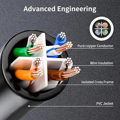 90 Degree Cat 6 Ethernet Cable Upward Angle 3.3FT RJ45 Network Patch Cord DownUpRightLeft Angle LAN Connection Cable for Router, Modem, PC, Computer, Laptop, and Smart TV, Black